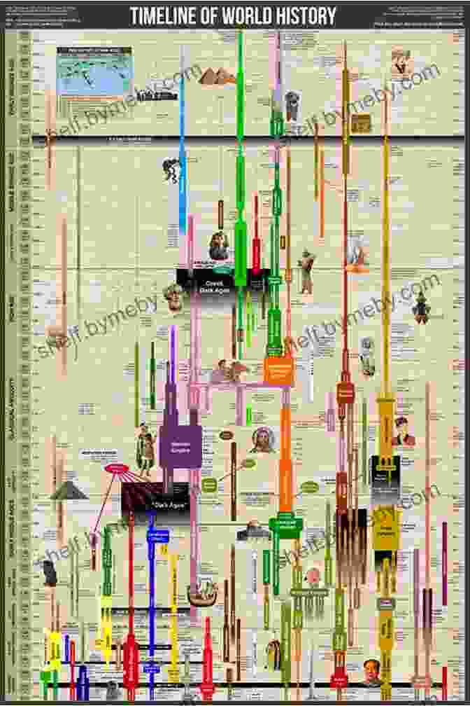 A Depiction Of The Book 'History From Beginning To End' With A World Map And Historical Figures On Its Cover. The Gilded Age: A History From Beginning To End