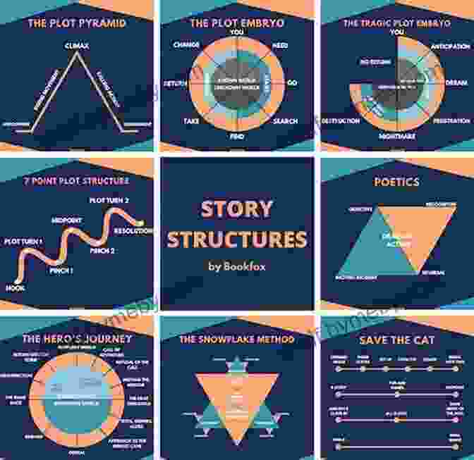 A Diagram Illustrating The Different Narrative Structures Used In Crime Fiction Key Concepts In Crime Fiction (Key Concepts: Literature)