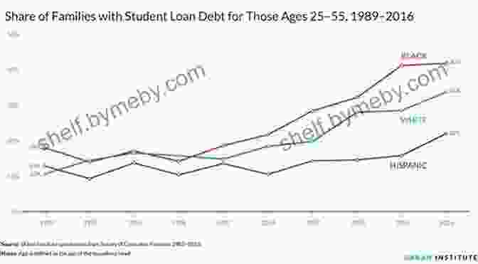 A Graph Showing The Growing Gap Between The Wealthy And The Poor In The Free Market System. The End Of The Free Market: Who Wins The War Between States And Corporations?