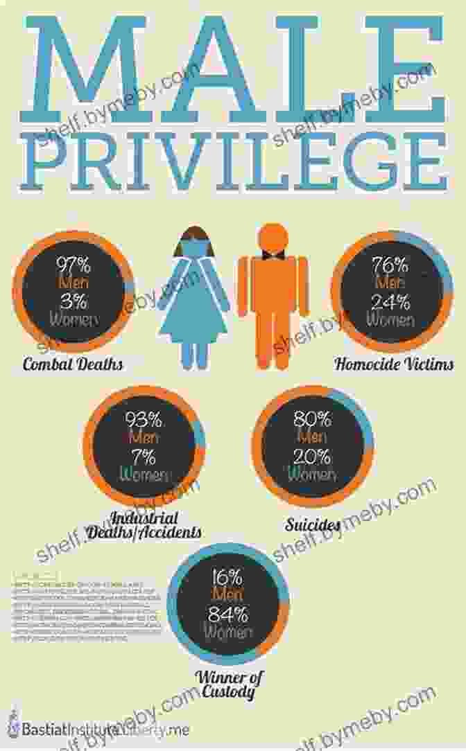 A Graphic Representation Of The Concept Of White Male Privilege Mediocre: The Dangerous Legacy Of White Male America