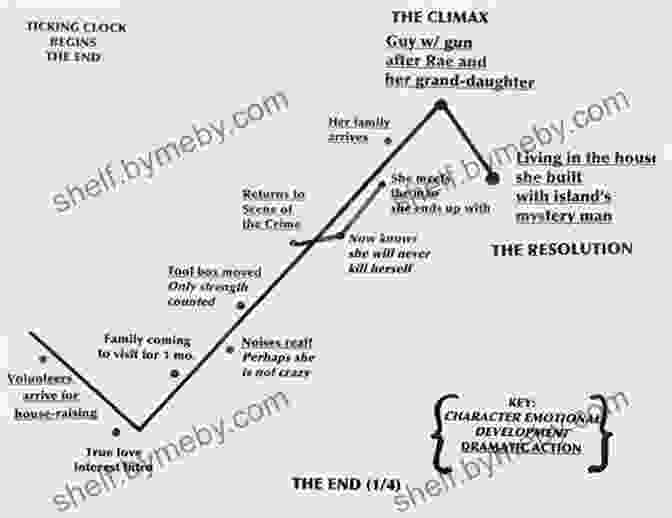 A Labyrinth Of Intertwined Plots, Leading To A Thrilling Climax. Ticket To Curlew Herbert Allen Giles