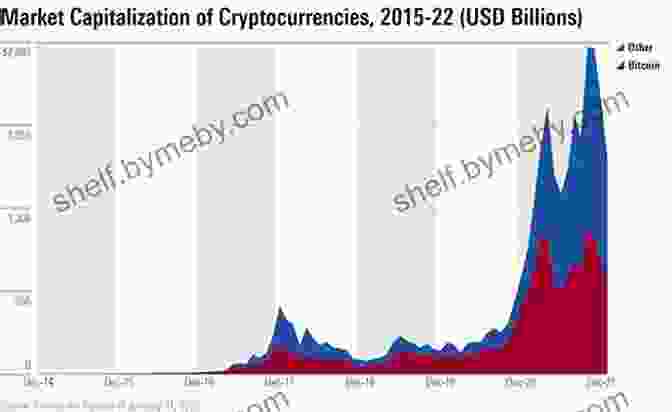 A Pie Chart Illustrating Cryptocurrency Diversification Crypto Investing Guide: How To Invest In Bitcoin DeFi NFTs And More