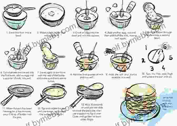 A Step By Step Visual Guide To Perfect Pancake Making Techniques, As Featured In The Big Pancake Cookbook: Creative Pancakes That Are Perfect For Every Day