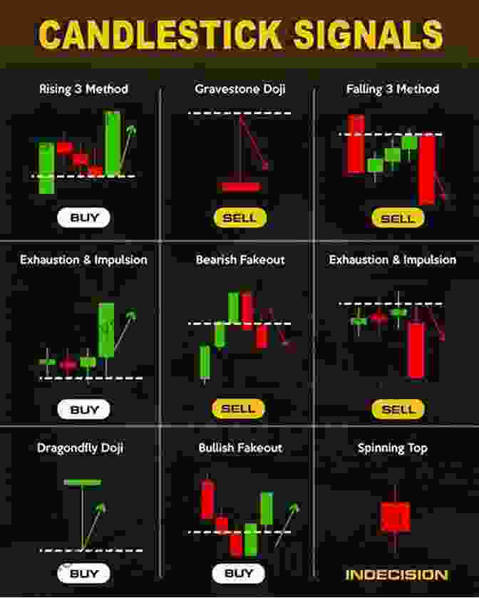 A Trader Studying Candlestick Charts On A Trading Platform Crypto Investing Guide: How To Invest In Bitcoin DeFi NFTs And More