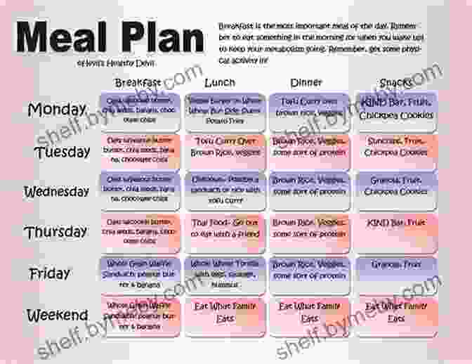 A Woman Planning Her Meals For The Week Low Carb Plant Based: Simple Recipes For Daily Life