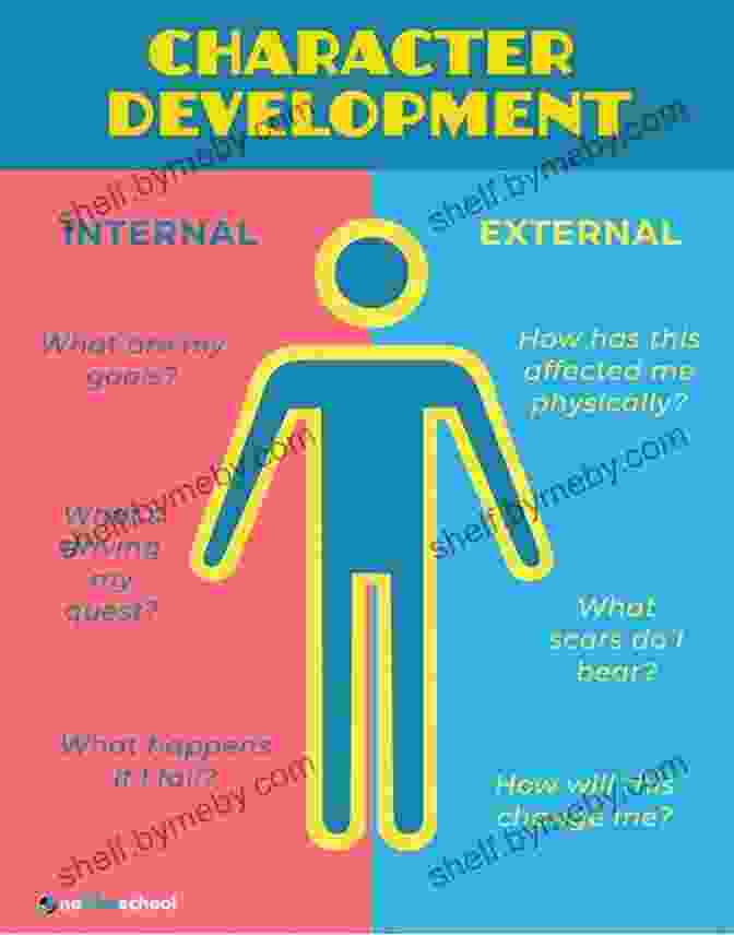 A Writer Working On Developing Their Characters. Creating Characters With Personality: For Film TV Animation Video Games And Graphic Novels