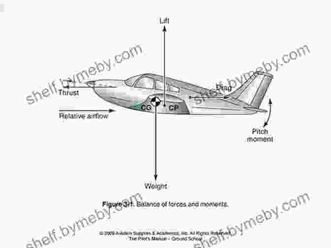 Aerodynamics Principles Explained In The Craft And Science Of Flight Amazing Paper Airplanes: The Craft And Science Of Flight