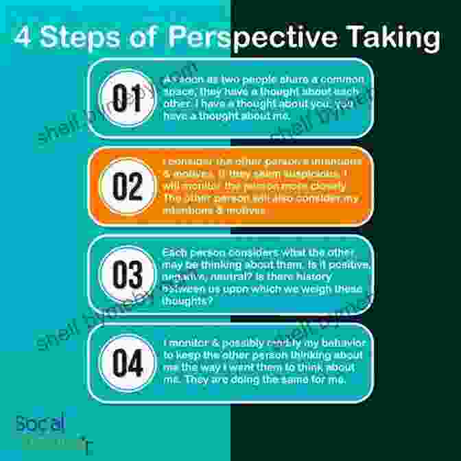 All It Takes Offers Practical Exercises For Cultivating Perspective Shifts And Overcoming Adversity All It Takes Susan Offer Szafir