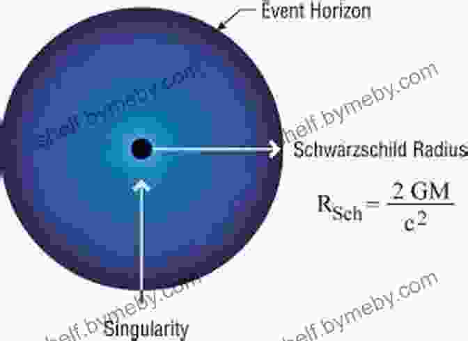 An Illustration Of Time Dilation Effects, With A Clock Appearing To Slow Down As It Approaches The Event Horizon Of A Black Hole. Time S Arrow And Archimedes Point: New Directions For The Physics Of Time