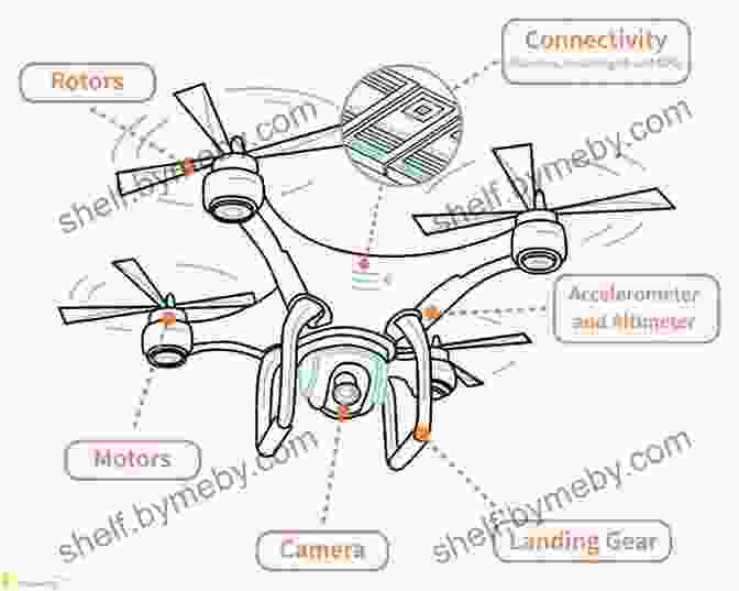 Anatomy Of A Drone, Including Propellers, Motors, Frame, And Flight Controller DIY Drones For The Evil Genius: Design Build And Customize Your Own Drones