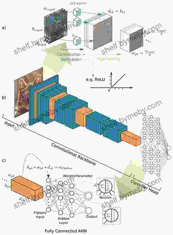 Book Cover Image For Deep Learning And Convolutional Neural Networks For Medical Imaging And. Deep Learning And Convolutional Neural Networks For Medical Imaging And Clinical Informatics (Advances In Computer Vision And Pattern Recognition)