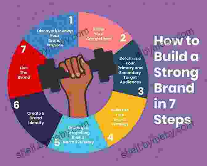 Building A Strong And Recognizable Brand Open Services Innovation: Rethinking Your Business To Grow And Compete In A New Era