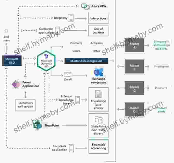 Case Study Of A Dynamic Software Architecture Understanding Software Dynamics (Addison Wesley Professional Computing Series)