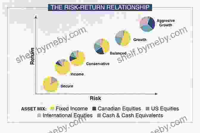 Chart Showing The Potential Returns Of Advanced Income Investing Strategies Income Investing Explained: Your Questions Answered