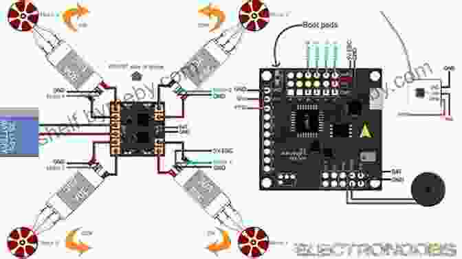 Code Editor Window Showing The Source Code For A Drone Flight Control Program DIY Drones For The Evil Genius: Design Build And Customize Your Own Drones