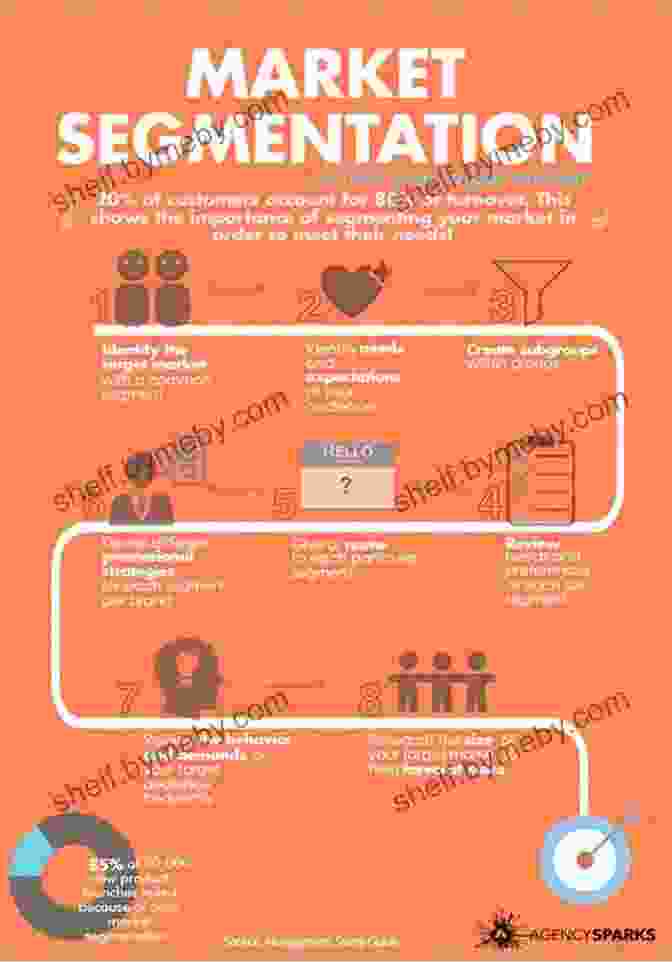 Customer Segmentation And Targeting Open Services Innovation: Rethinking Your Business To Grow And Compete In A New Era