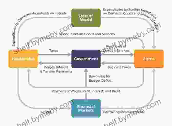 Diagram Illustrating The Process Of Income Investing Income Investing Explained: Your Questions Answered