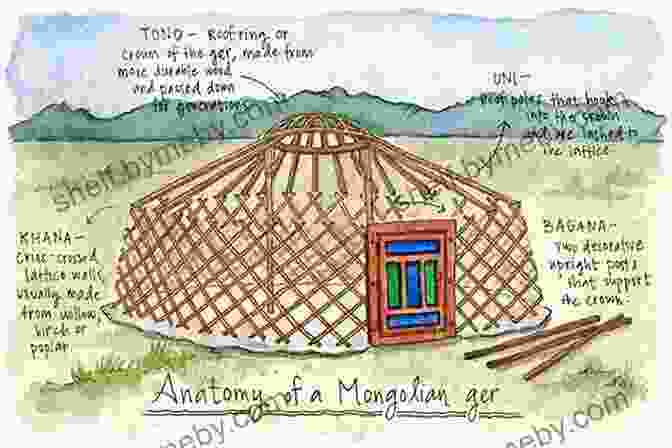 Diagram Of A Mongolian Tent House (ger) Story Of The Mongolian Tent House