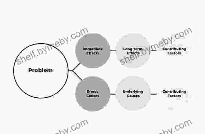 Diagram Of A Problem Statement RESEARCH METHODOLOGY: FROM PROBLEM STATEMENTS TO RESEARCH QUESTIONS (Lecture Note On Research Methodology 2)