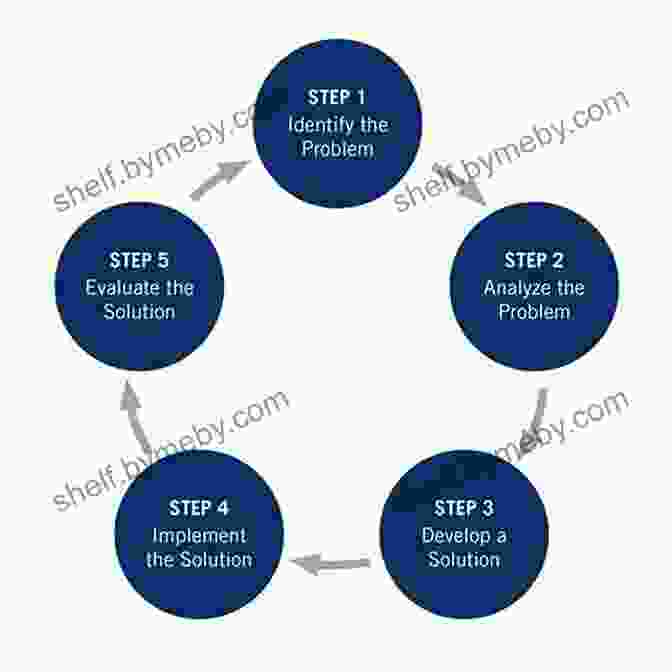 Diagram Showing The Steps Involved In Troubleshooting A Drone Problem DIY Drones For The Evil Genius: Design Build And Customize Your Own Drones