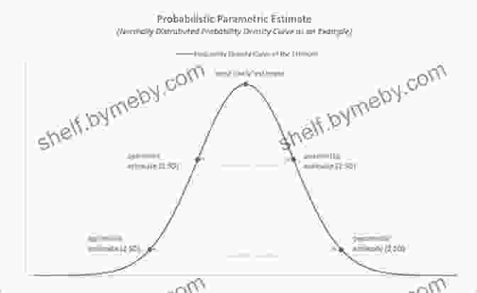 Different Curve Estimation Techniques Fitting Models To Biological Data Using Linear And Nonlinear Regression: A Practical Guide To Curve Fitting