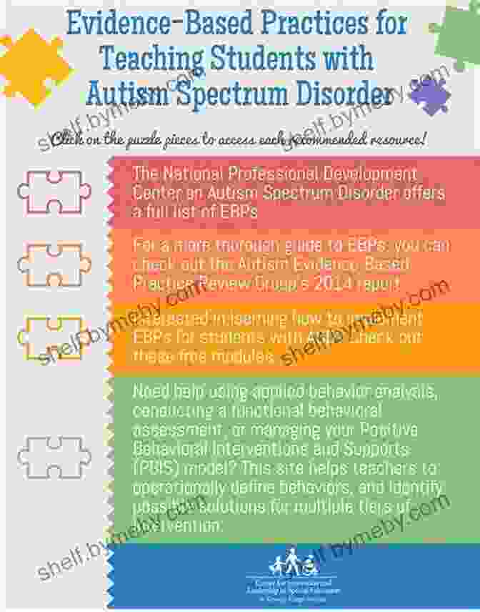 Educational Perspective On Autism Understanding And Treating Self Injurious Behavior In Autism: A Multi Disciplinary Perspective (Understanding And Treating In Autism)