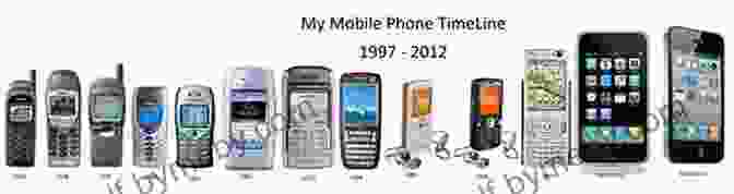 Evolution Of Smartphones With A Timeline Of Popular Models The Gee Years 2007 2024 Herbert B Asher