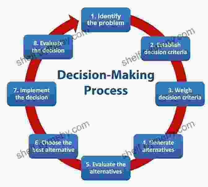 Fact Based Decision Making Principle The McKinsey Edge: Success Principles From The World S Most Powerful Consulting Firm