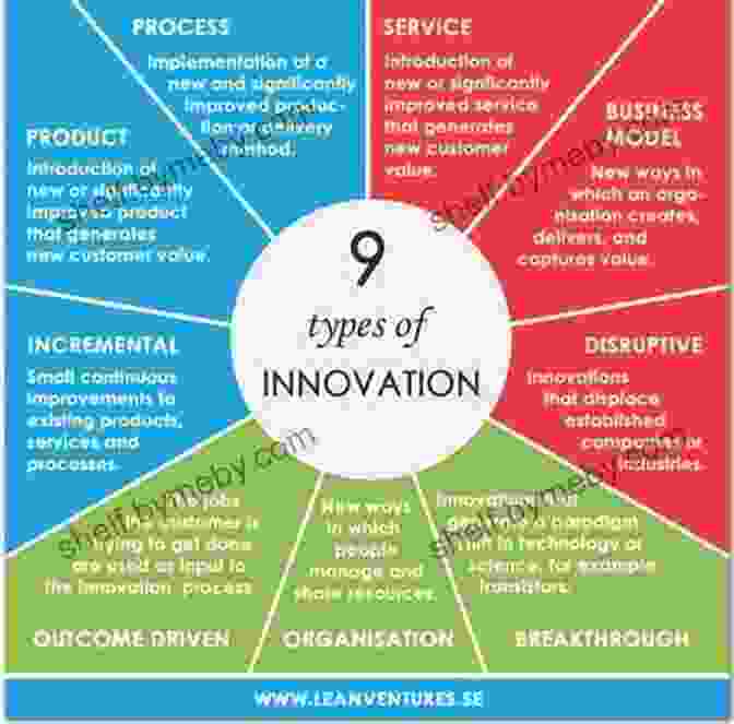 Fleye Design Techniques: Insights, Patterns, And Innovation By [Author's Name] Fleye Design: Techniques Insights Patterns