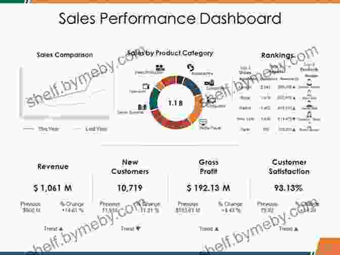 Image Of A Retail Deck And Sales Report Seamlessly Integrated For A Comprehensive View Of Product Performance FASHION BUYING MERCHANDISING 101: HOW TO DEVELOP INDUSTRY STANDARD RETAIL DECK AND SALES REPORT FOR RETAIL STORES