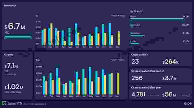 Image Of A Sales Report Dashboard With Insightful Metrics And Visualizations FASHION BUYING MERCHANDISING 101: HOW TO DEVELOP INDUSTRY STANDARD RETAIL DECK AND SALES REPORT FOR RETAIL STORES