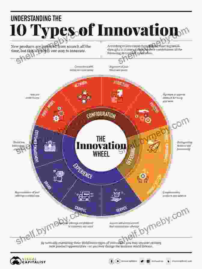 Innovation As A Disciplined Practice HBR S 10 Must Reads On Innovation (with Featured Article The Discipline Of Innovation By Peter F Drucker)