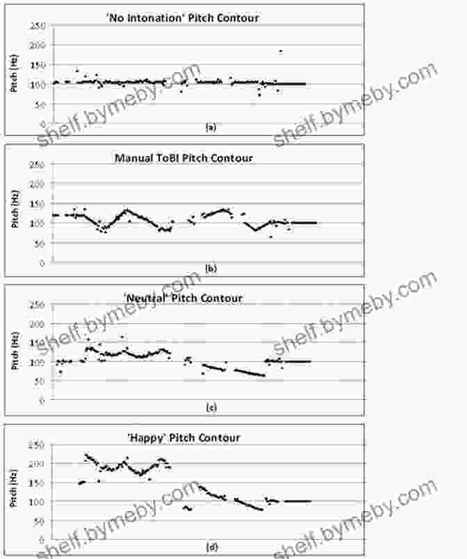 Intonation Contour Diagram Displaying The Variation In Pitch Over Time For A Sentence English Phonology: An (Cambridge Textbooks In Linguistics)