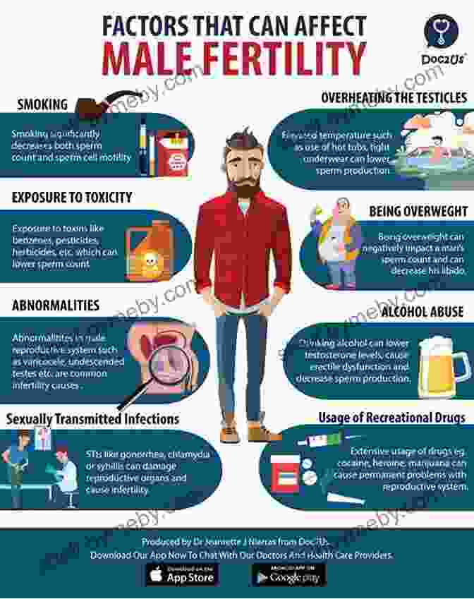 Lifestyle Factors That Affect Male Reproductive Health An To Male Reproductive Medicine