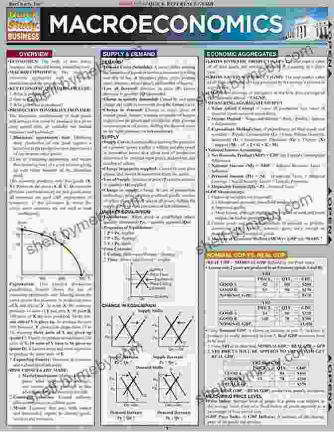 Macroeconomics Quick Study Guide Image Macroeconomics (Quick Study Business) Inc BarCharts