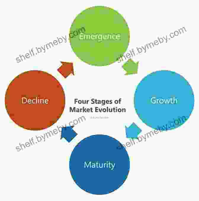 Market Evolution Through The Ages Visible Hand: A Wealth Of Notions On The Miracle Of The Market