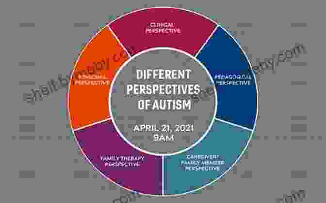 Medical Perspective On Autism Understanding And Treating Self Injurious Behavior In Autism: A Multi Disciplinary Perspective (Understanding And Treating In Autism)