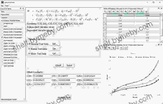 Overview Of Curve Fitting Process Fitting Models To Biological Data Using Linear And Nonlinear Regression: A Practical Guide To Curve Fitting