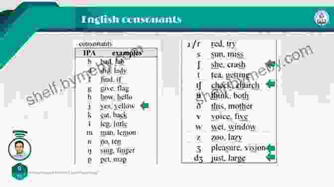 Phonological Transcription Of The Word English Phonology: An (Cambridge Textbooks In Linguistics)