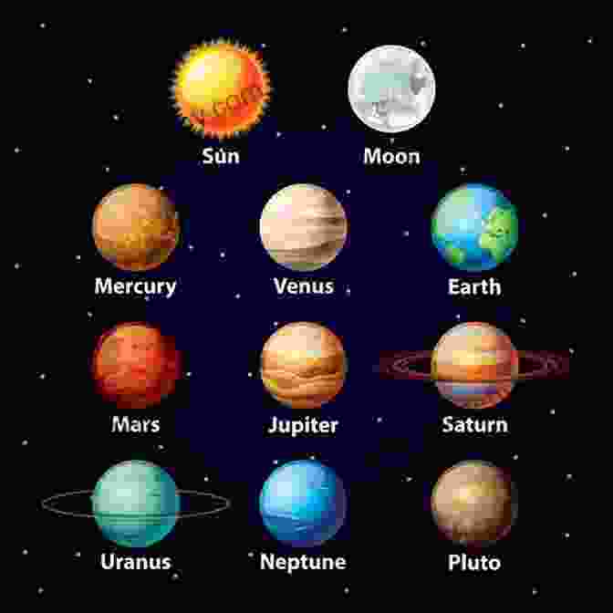 Planets Of Our Solar System A Traveler S Guide To The Stars