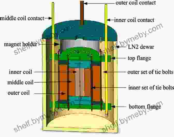 Pulsed Magnet Materials Infographic: A Comparative Overview Principles Of Pulsed Magnet Design (Engineering Materials)