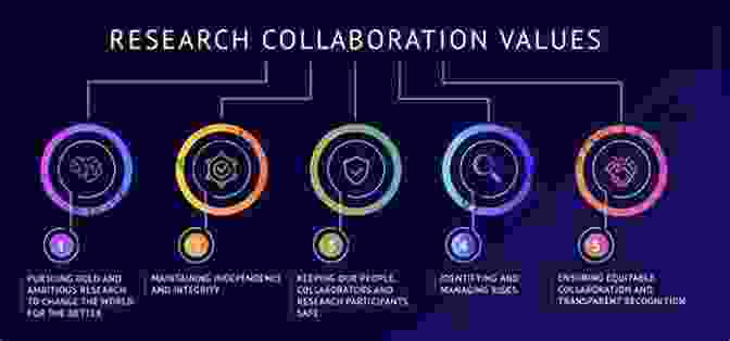 Researchers Engaged In Impactful Research Research Impact: Guidance On Advancement Achievement And Assessment