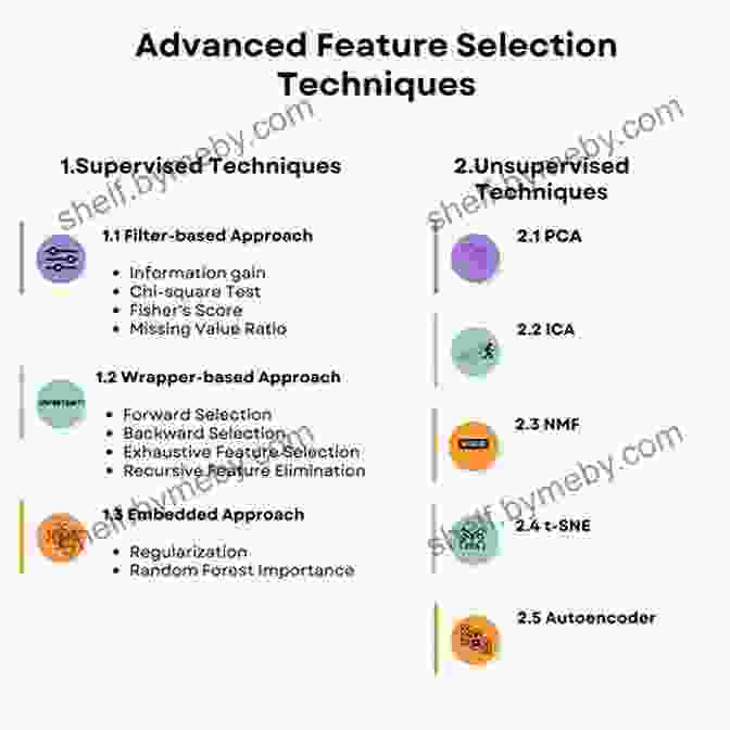 Spectral Feature Selection Advanced Topics And Future Directions Spectral Feature Selection For Data Mining (Chapman Hall/CRC Data Mining And Knowledge Discovery Series)