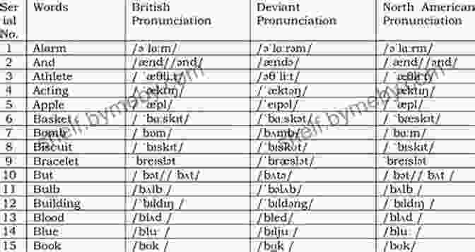 Table Comparing The Spelling And Pronunciation Of Different Words In English English Phonology: An (Cambridge Textbooks In Linguistics)