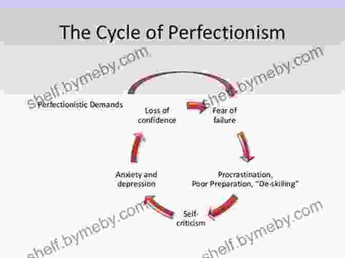 The Cycle Of Perfectionism, Self Criticism, Anxiety, And Procrastination Dirty Enlightenment: The Inherent Perfection Of Imperfection