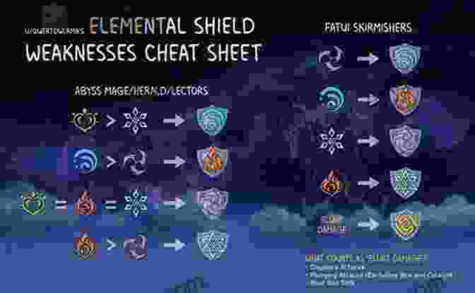 The Five Shields Bearing Their Elemental Powers The Five Shields: The Sands Of Infinity