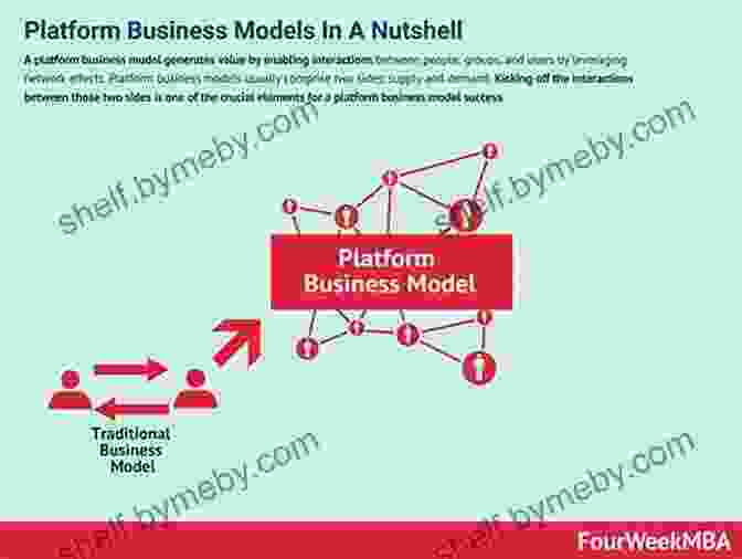 The Rise Of Platform Business Models HBR S 10 Must Reads On Platforms And Ecosystems (with Bonus Article By Why Some Platforms Thrive And Others Don T By Feng Zhu And Marco Iansiti)