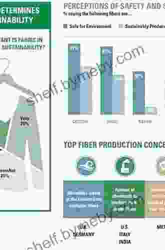 Institutional Change And The Development Of Industrial Clusters In China: Case Studies From The Textile And Clothing Industry (Series On Economic Development And Growth 8)