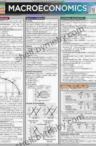 Macroeconomics (Quick Study Business) Inc BarCharts