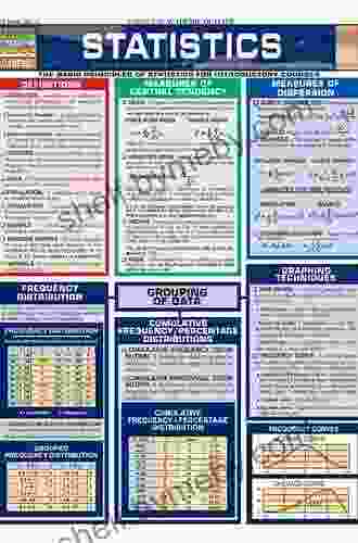 Statistics (Quick Study Academic) Inc BarCharts